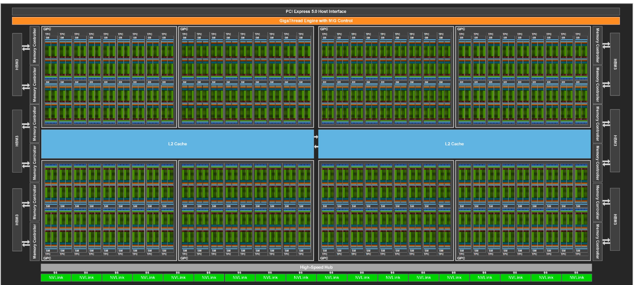 Demystifying GPU Compute Architectures - by Babbage