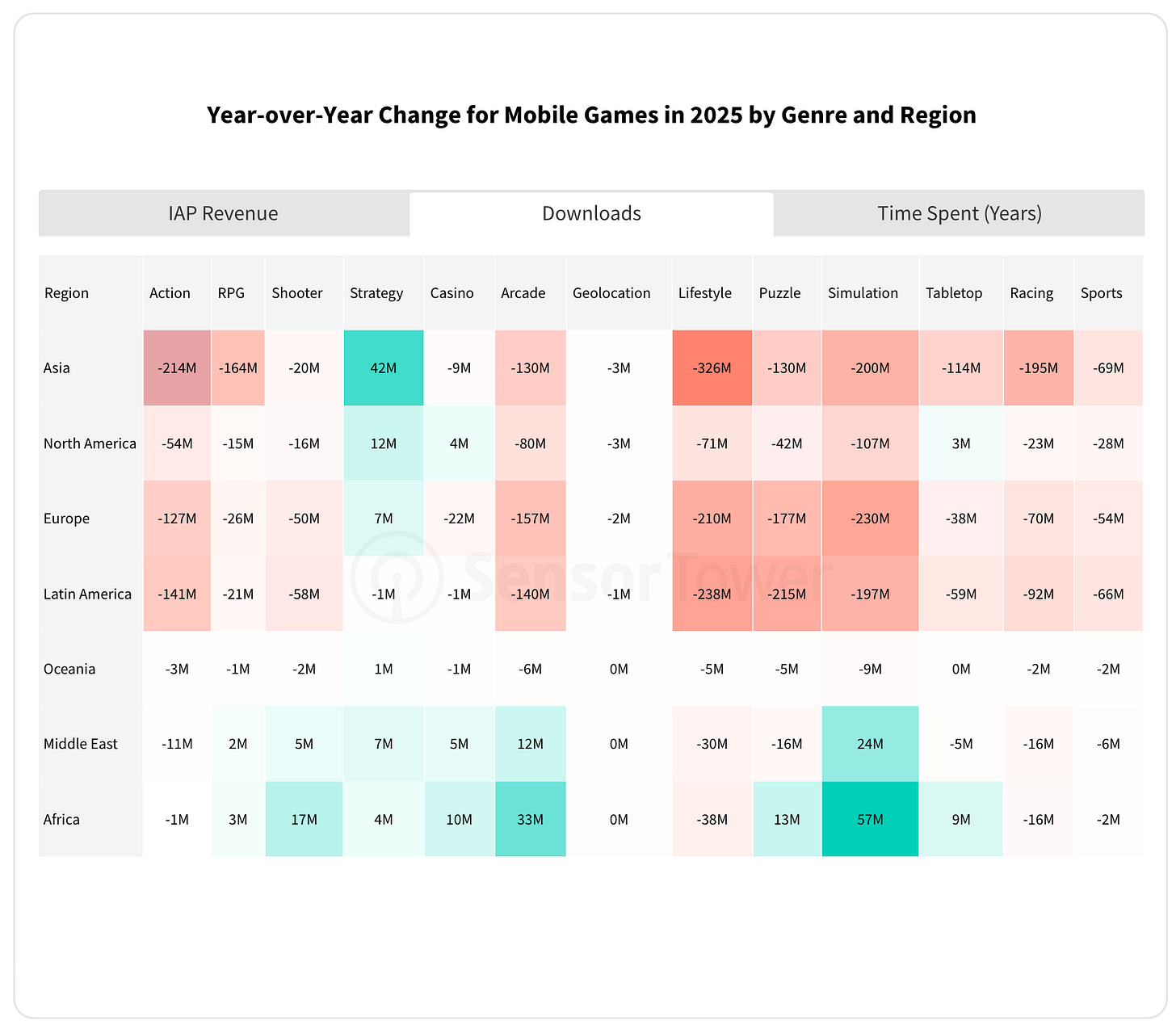 Sensor Tower: The State of the Mobile Market in 2026