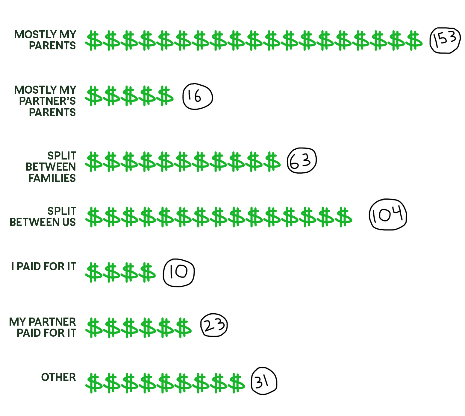 The 2026 Feed Me Bridal Survey.
