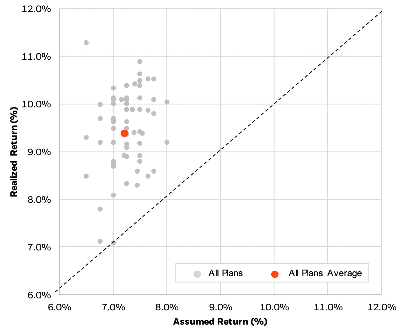 Chart, scatter chart

Description automatically generated