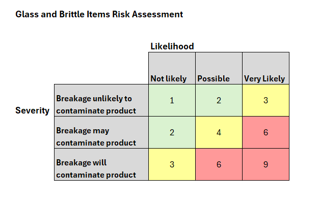 Sharp Edge Using Glass Risk Assessment A Comprehensive Guide to Glass Policy and Procedures (+ templates)