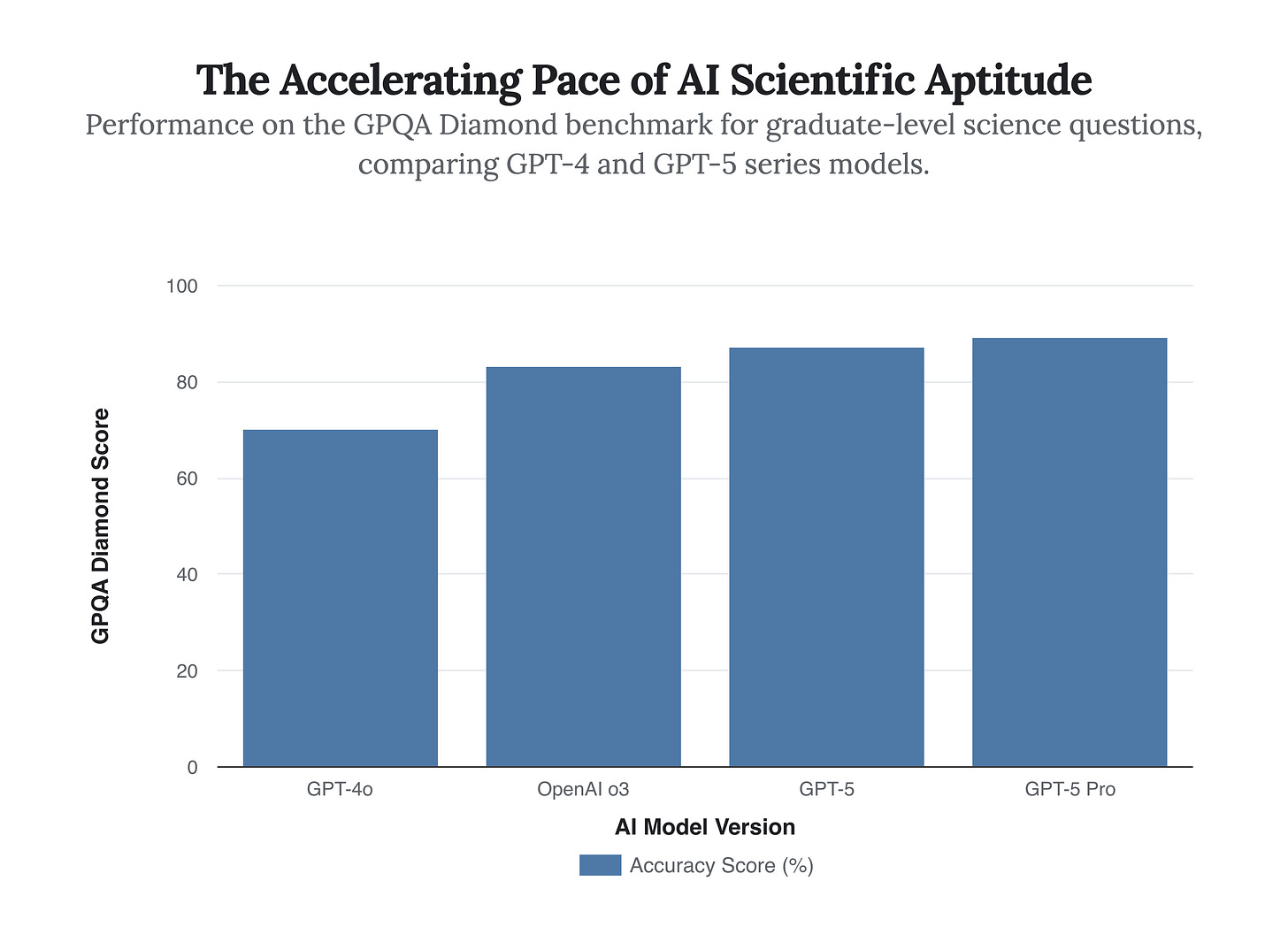 Generated Chart Generated Chart