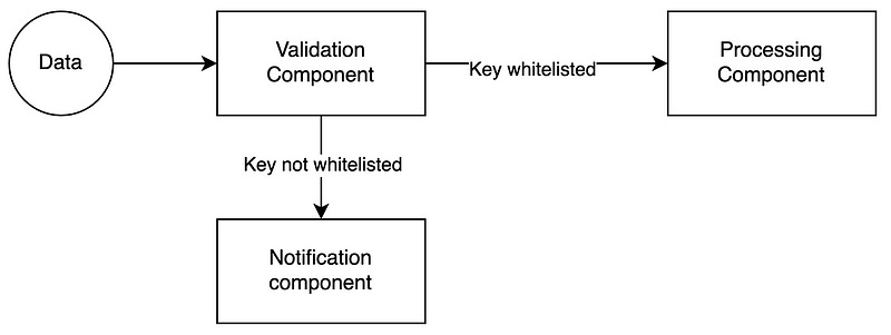 5 Ways to Make Technical Conversations Easier for Your Non-Tech Peers
