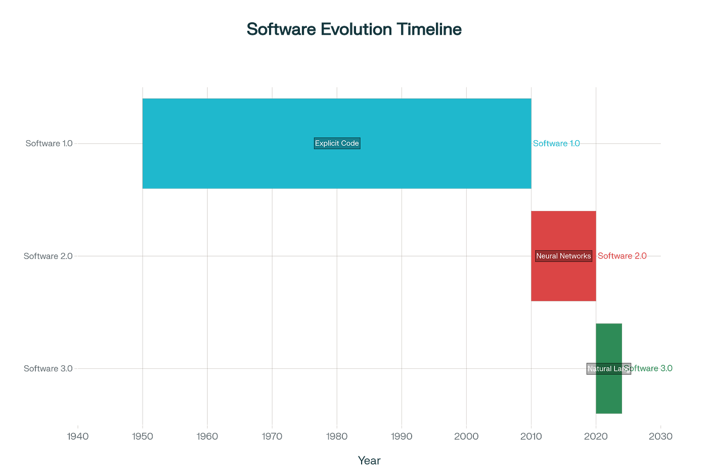 I just watched Tesla's Ex-AI Chief explain why your coding career ... I just watched Tesla's Ex-AI Chief explain why your coding career ...