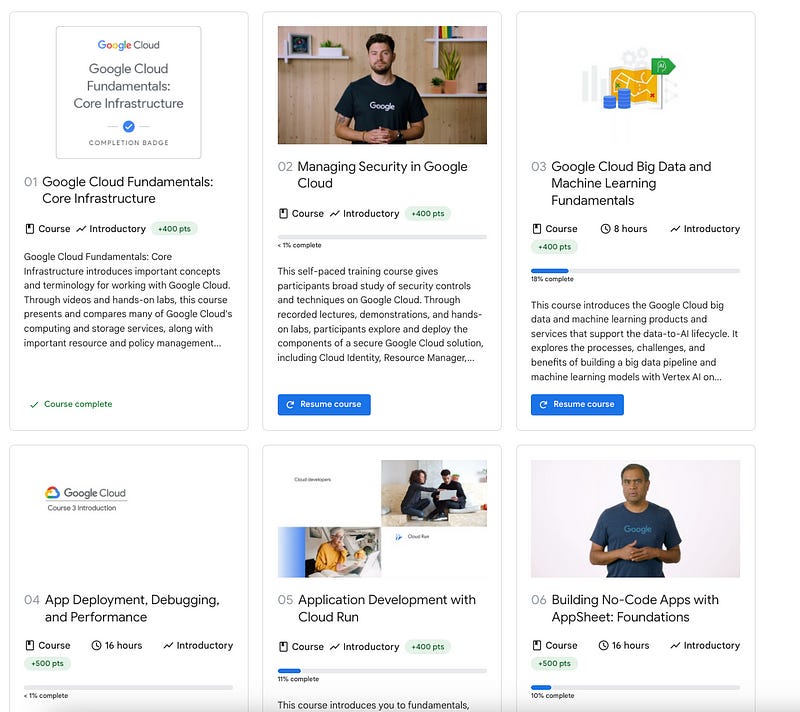 Cloud Architect Learning Path Cloud Architect Learning Path