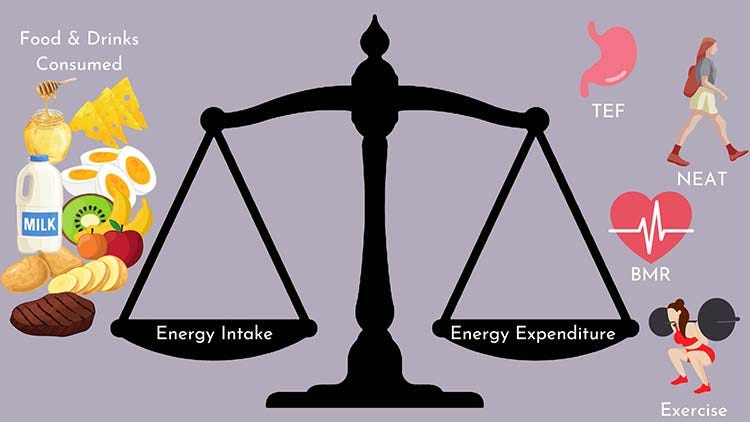 weighing scale