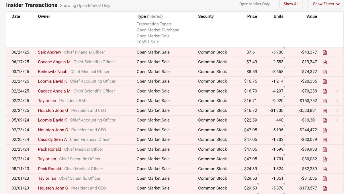 An open letter to the $ARVN board - by Andrew Walker