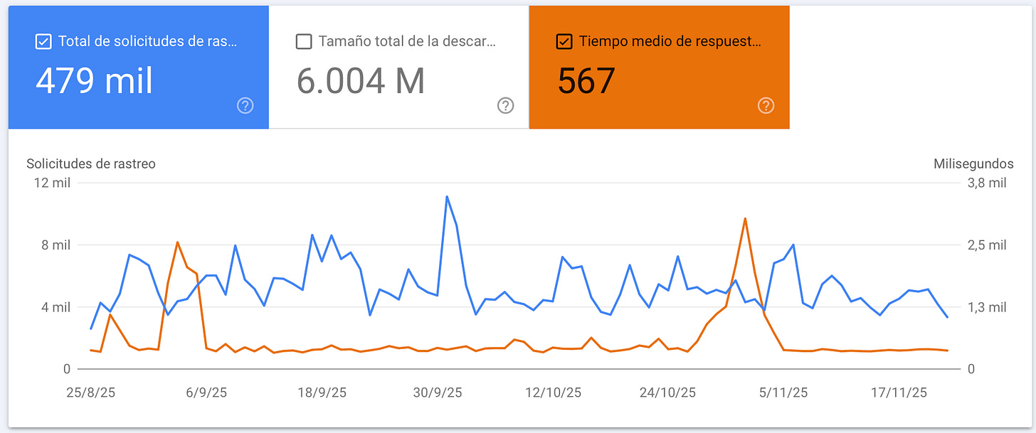 Al loro, que no estamos tan mal