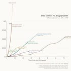 Valuation Arbitrage in the AI and Data Center Boom