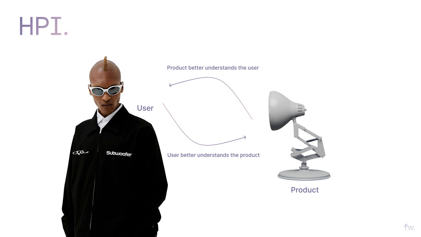 Alt text: Diagram showing Human-Product Interaction (HPI) between a user wearing glasses and a desk lamp. Two curved arrows illustrate bidirectional communication: "Product better understands the user" flowing from user to product, and "User better understands the product" flowing from product to user.