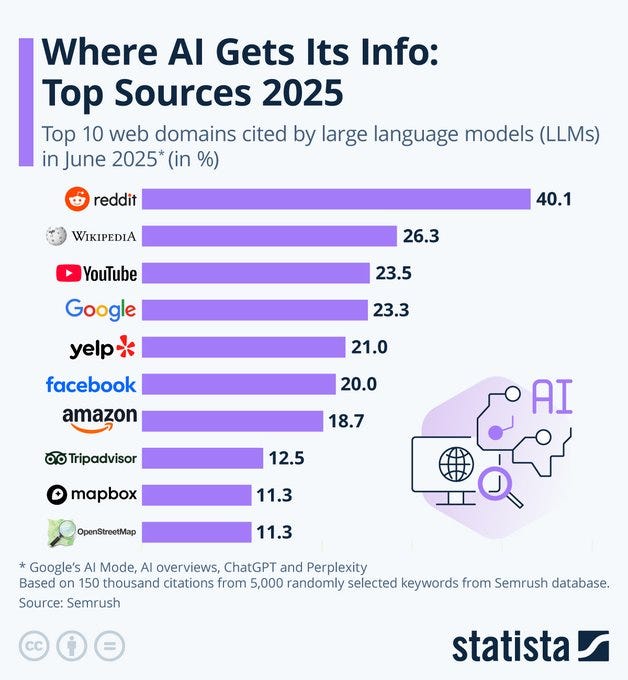 how to make AI cite your website