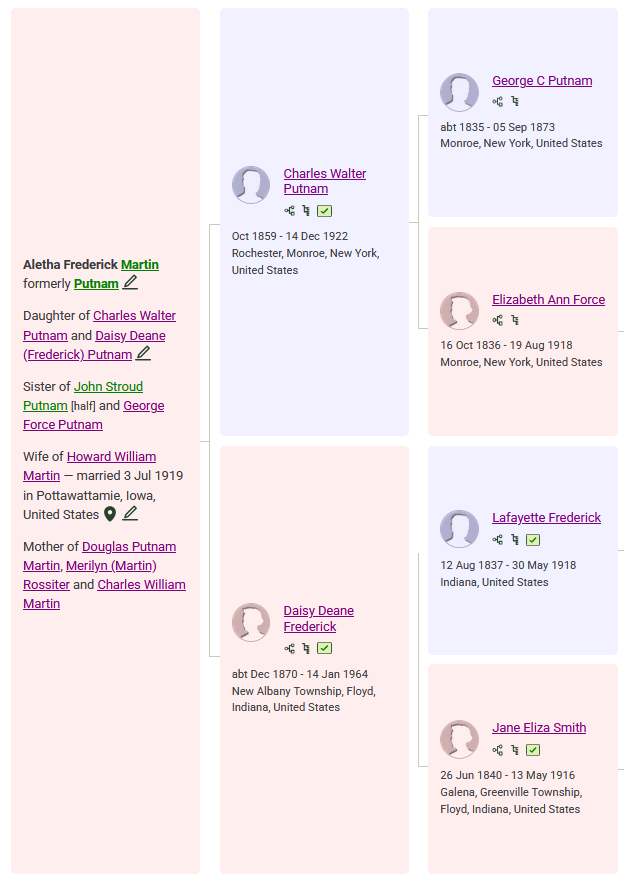 screenshot of the ancestry chart for Aletha (Putnam) Martin screenshot of the ancestry chart for Aletha (Putnam) Martin