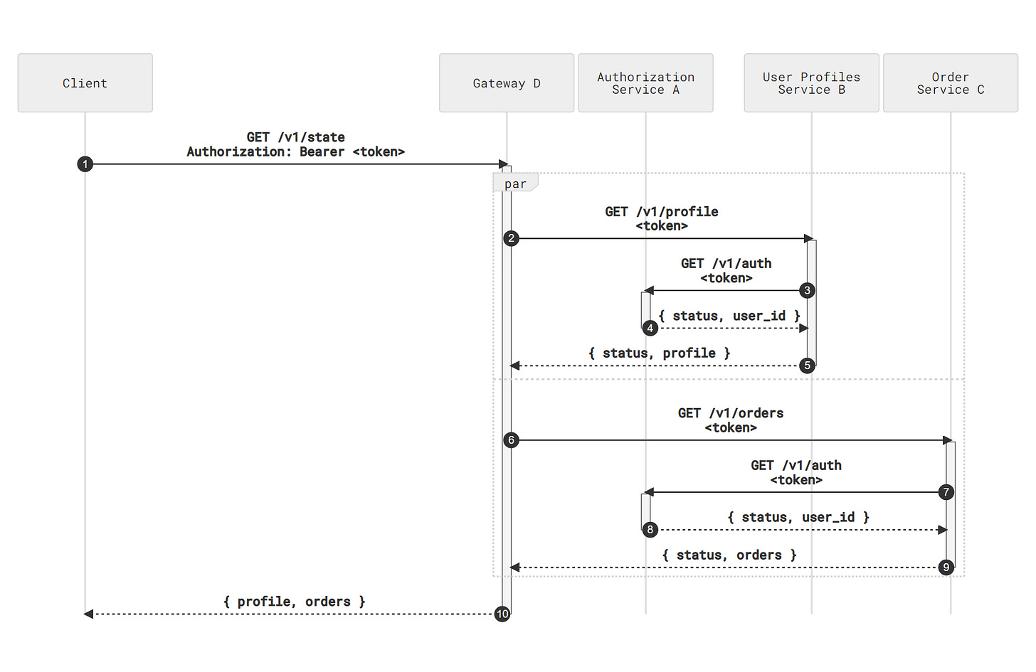 The original microservice mesh.  Image Credit: CTL