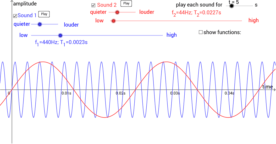 sound waves modelled as sine functions – GeoGebra