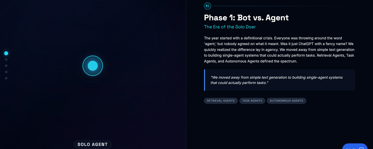Article content Article content
