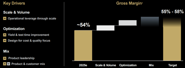A graph with numbers and a bar AI-generated content may be incorrect.