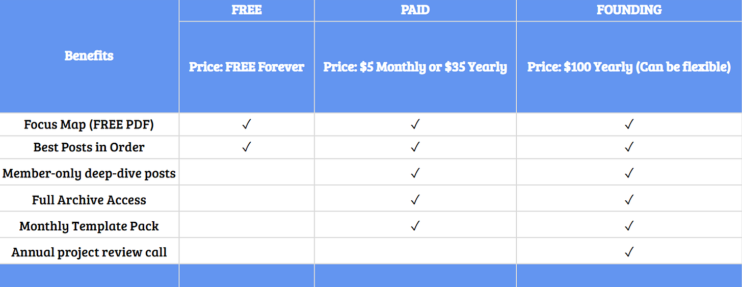 Non-Brand Data Subscriber Benefits