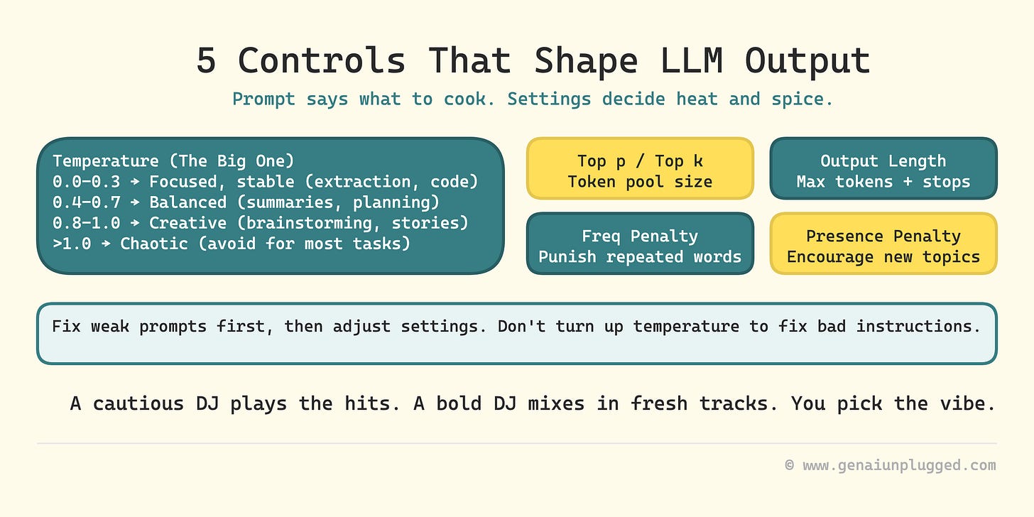Image 3: How to control the large language models output