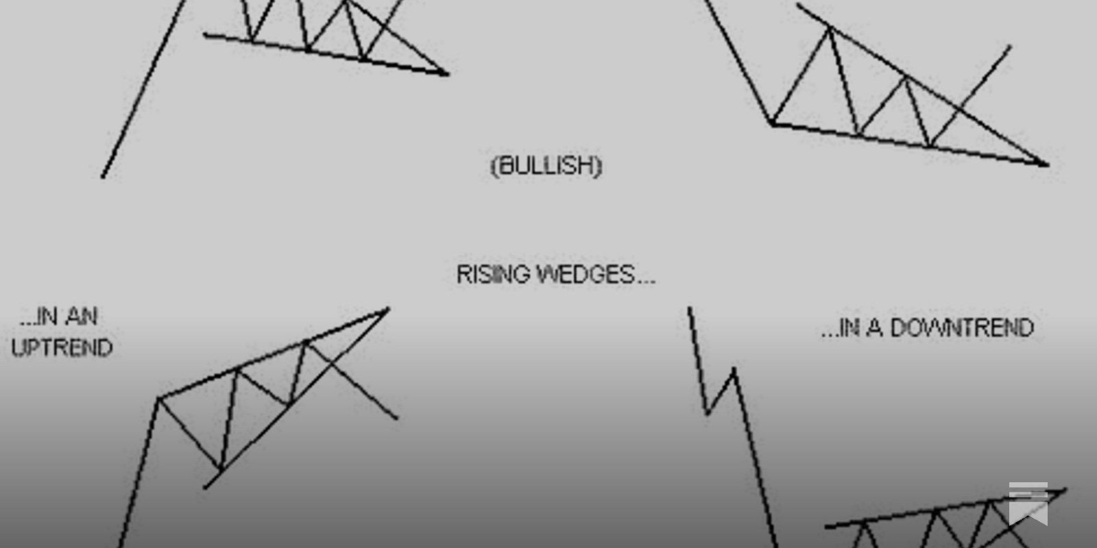 周末一分钟系列010：楔形趋势技术图- 绿圈KOL I Green Ring Stock Insights