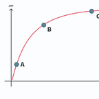 The Comfort Zone Advantage