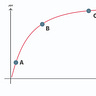 The Comfort Zone Advantage
