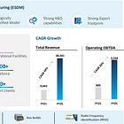 Syrma SGS FY25 Results: PAT up 48%. Eyes 30-35% Revenue growth in FY26