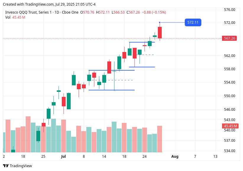 TradingView chart TradingView chart