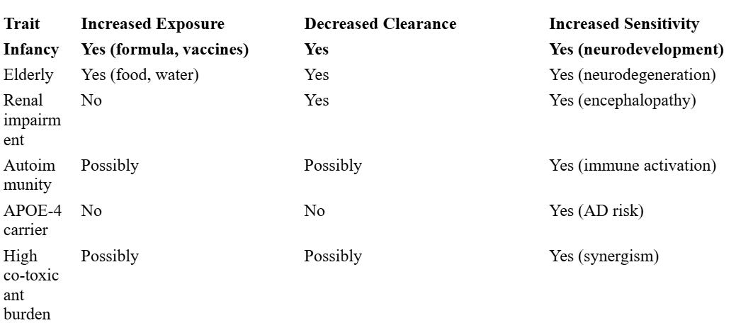 Avoiding Aluminum in an Age That Did Not Evolve with It