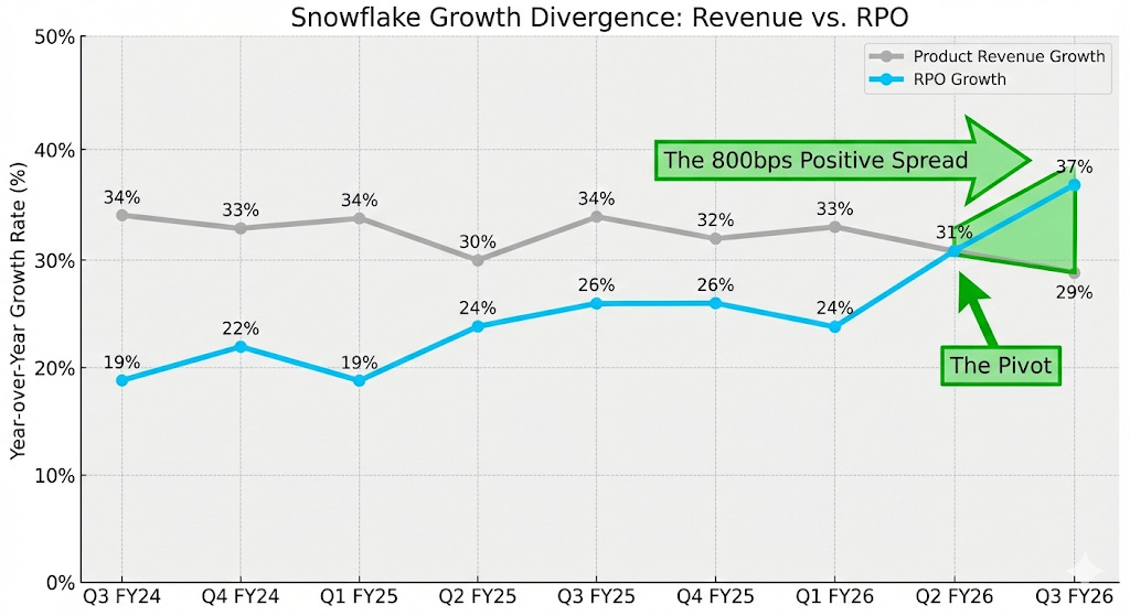 A graph with a line and numbers

AI-generated content may be incorrect.