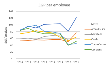 Chart, line chart

Description automatically generated