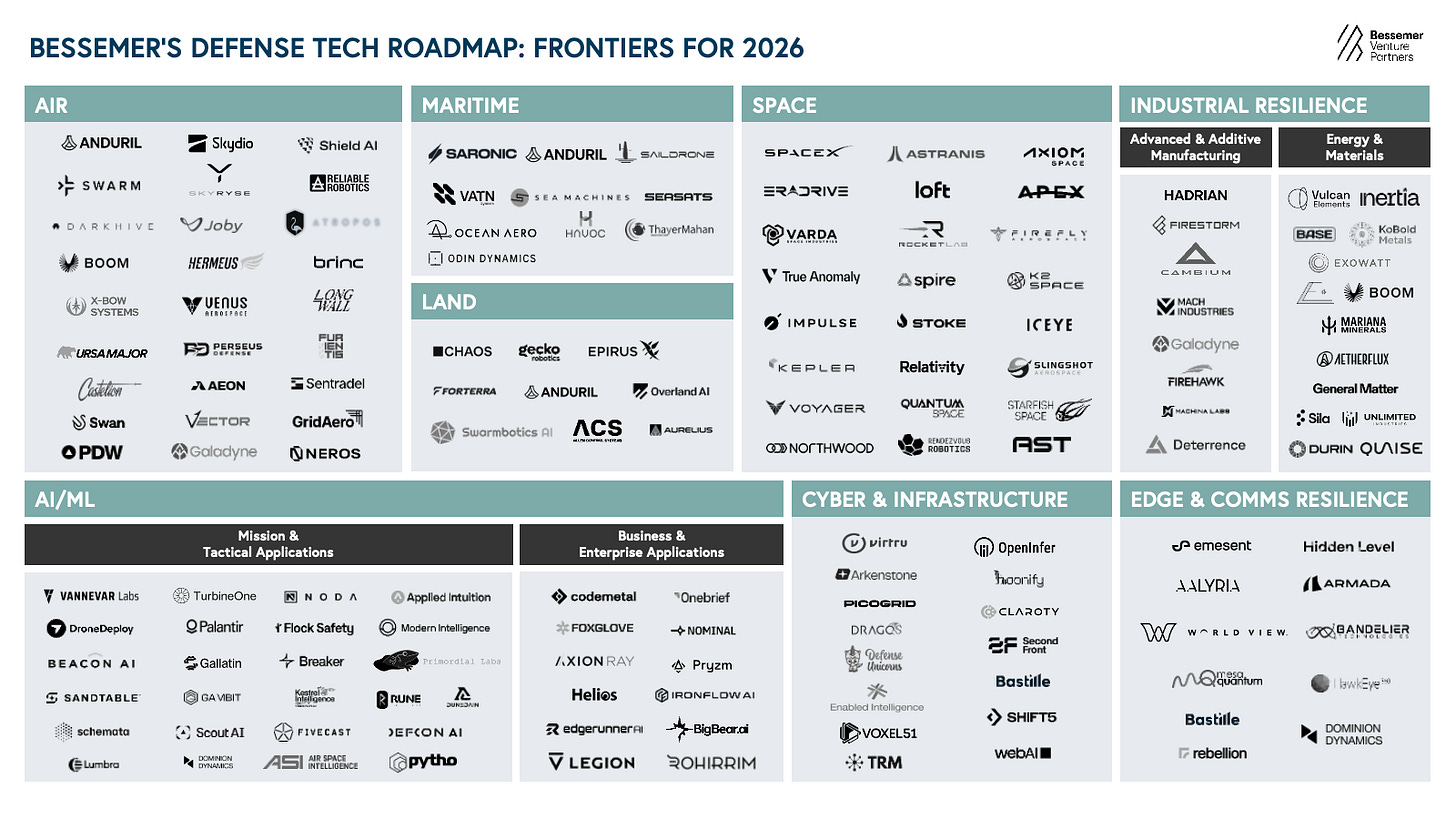 market map defense tech 2026 market map defense tech 2026