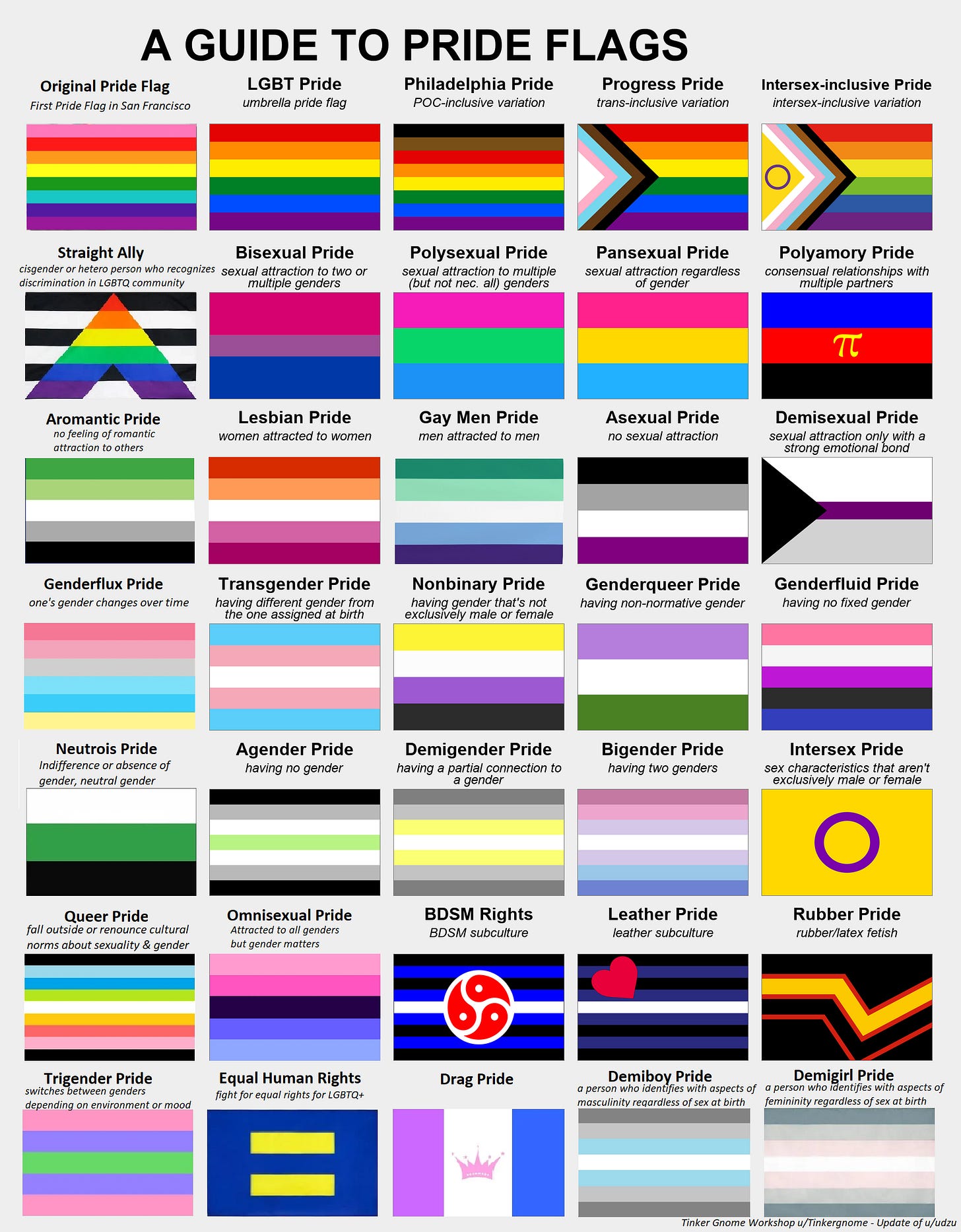r/lgbt - Update Pride Flag Guide