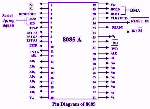 8085 Microprocessor: Comprehensive Guide to Functional Units ... 8085 Microprocessor: Comprehensive Guide to Functional Units ...