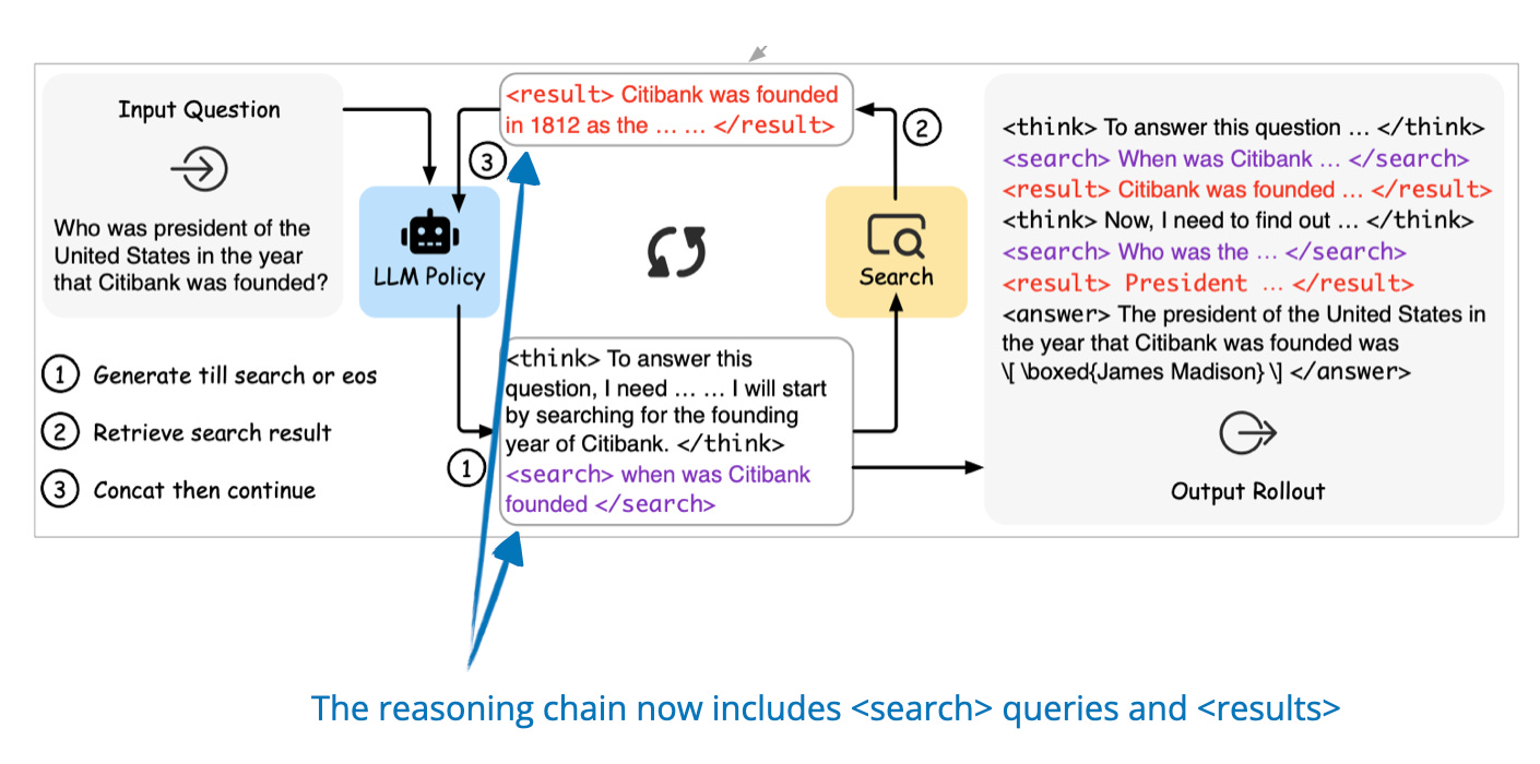 The State of Reinforcement Learning for LLM Reasoning