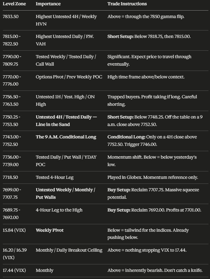 S&P 500 Daily Trade Plan: Month-End Volatility, The 9 A.M. Close & The ...