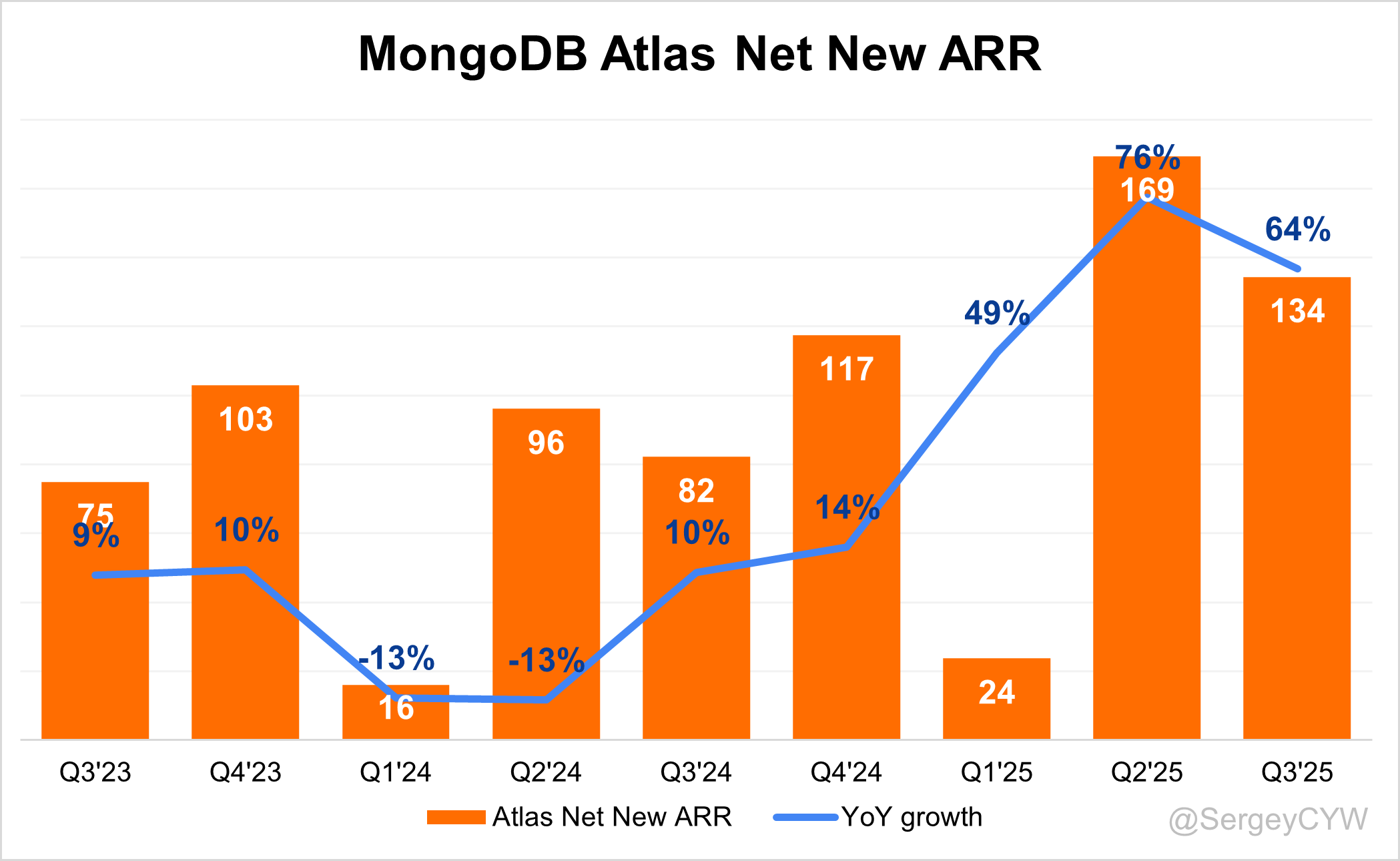 MongoDB Q3 2025 Earnings Analysis - by Sergey