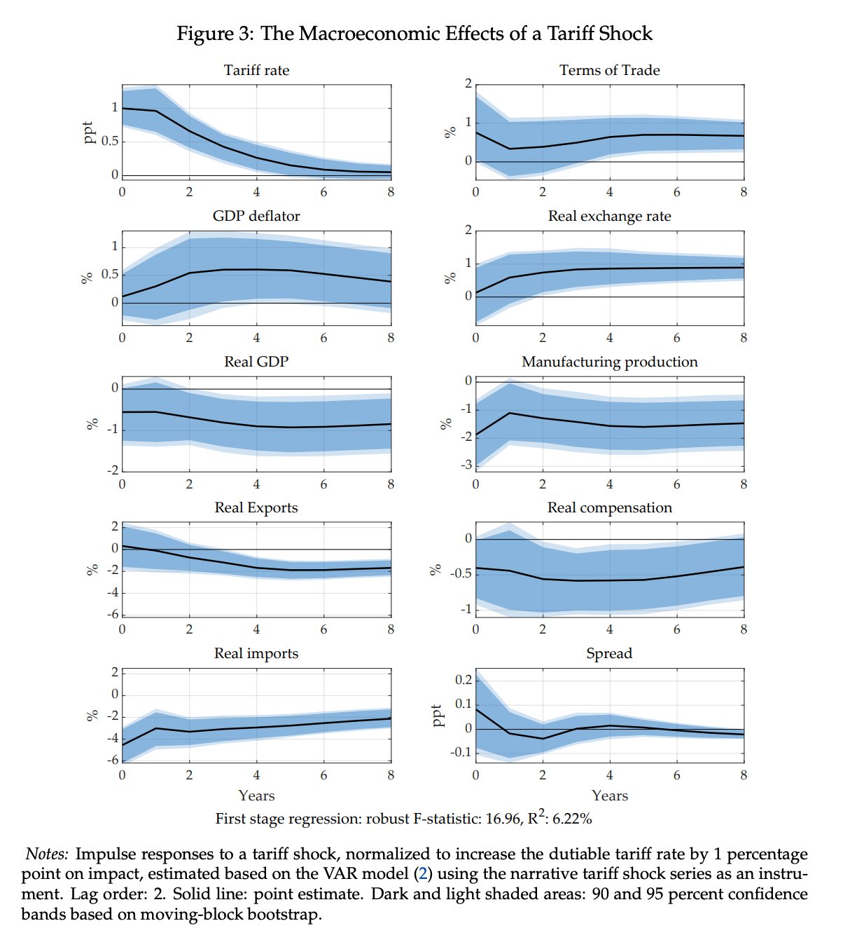 A graph of blue lines

AI-generated content may be incorrect.