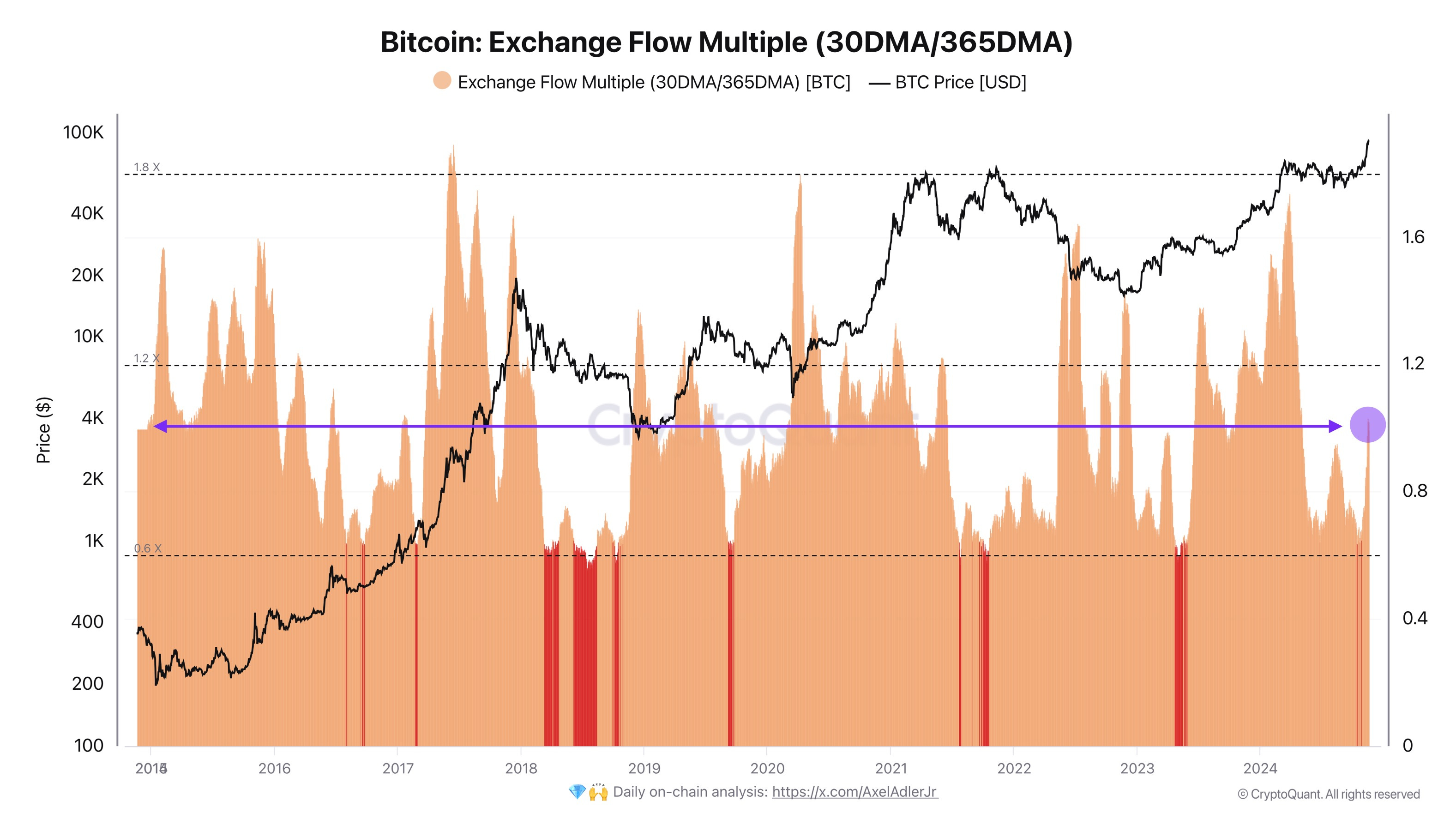 Weekly Bitcoin Market Analysis. Insight 18.