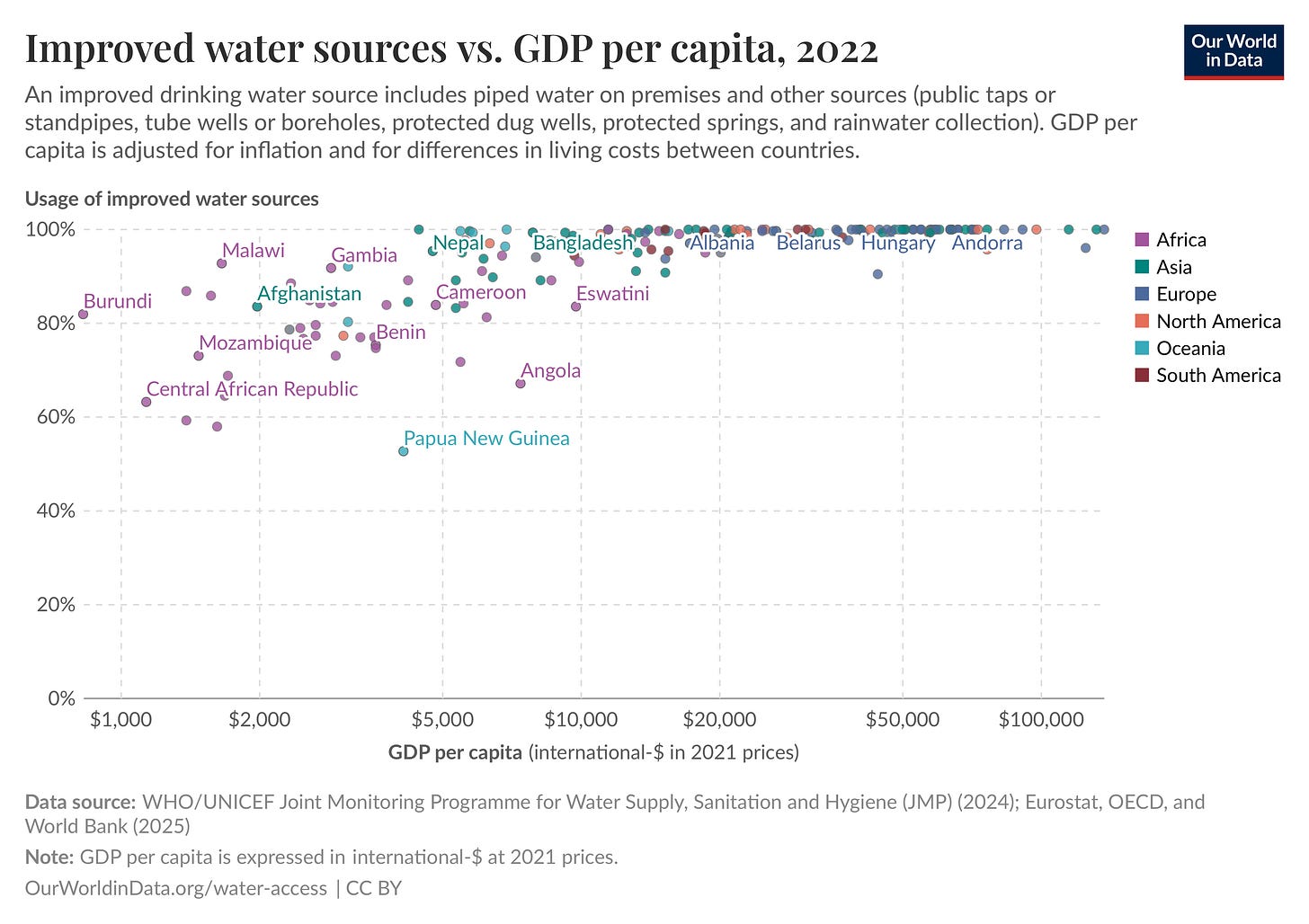 Improved water sources vs. GDP per capita, 2022 Improved water sources vs. GDP per capita, 2022