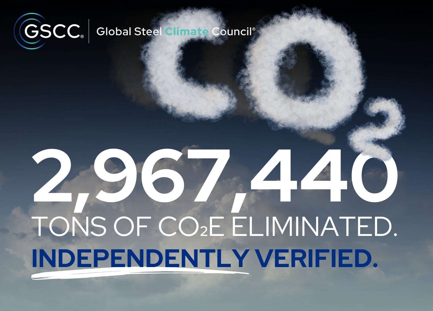2,967,440 tons of CO2E eliminated. Inependently verified. Global Steel Climate Council.