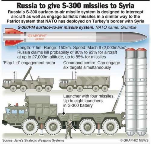 centcom202 centcom202