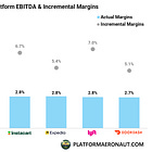 Experience & Mobility Platform Incremental Margins & Earnings | PA Dispatch No. 6