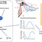 Using models to design a RoboBee