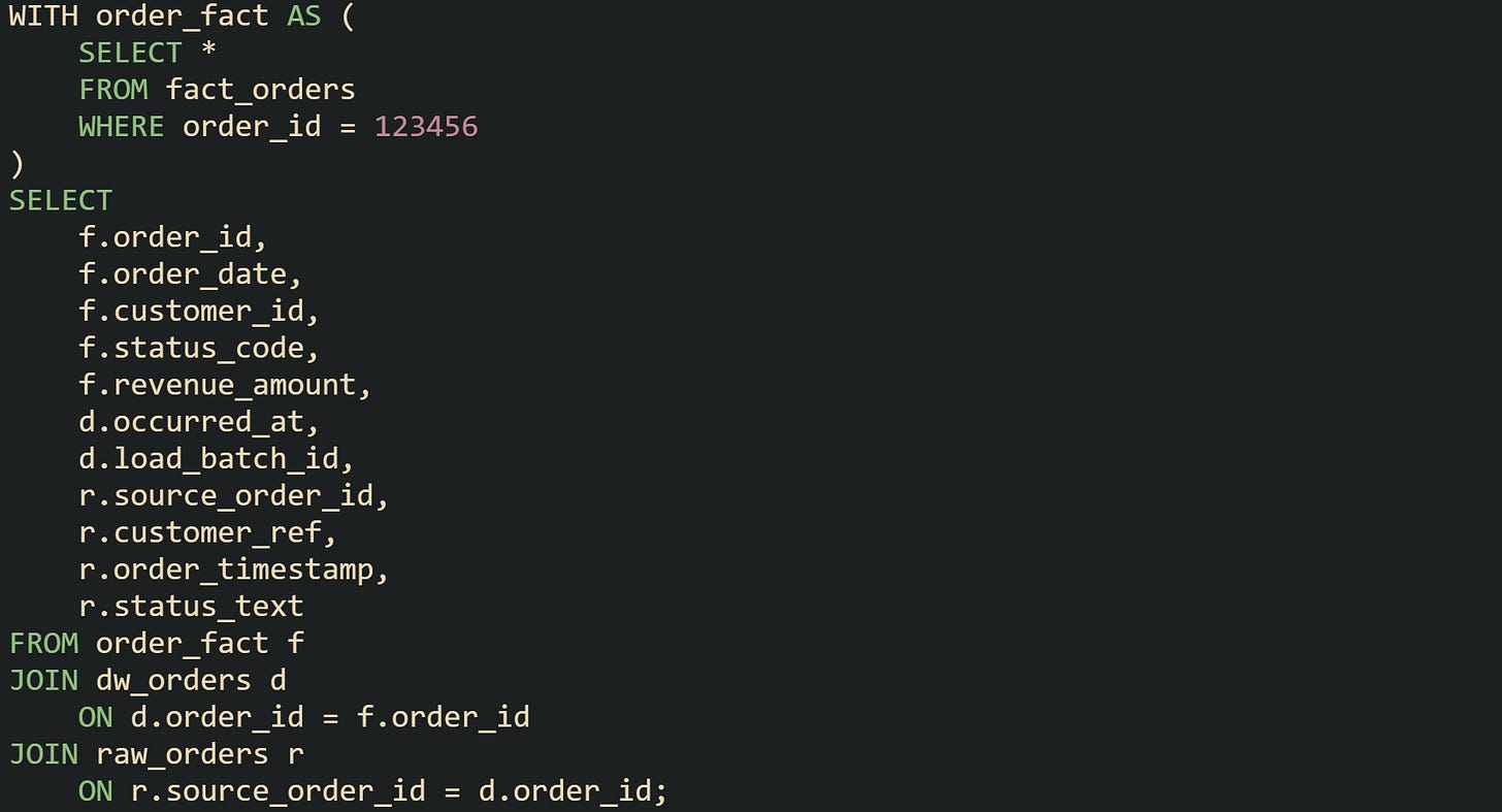 How To Trace Data Lineage Across Tables In SQL