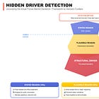 Uncovering the Real Forces Behind Decisions