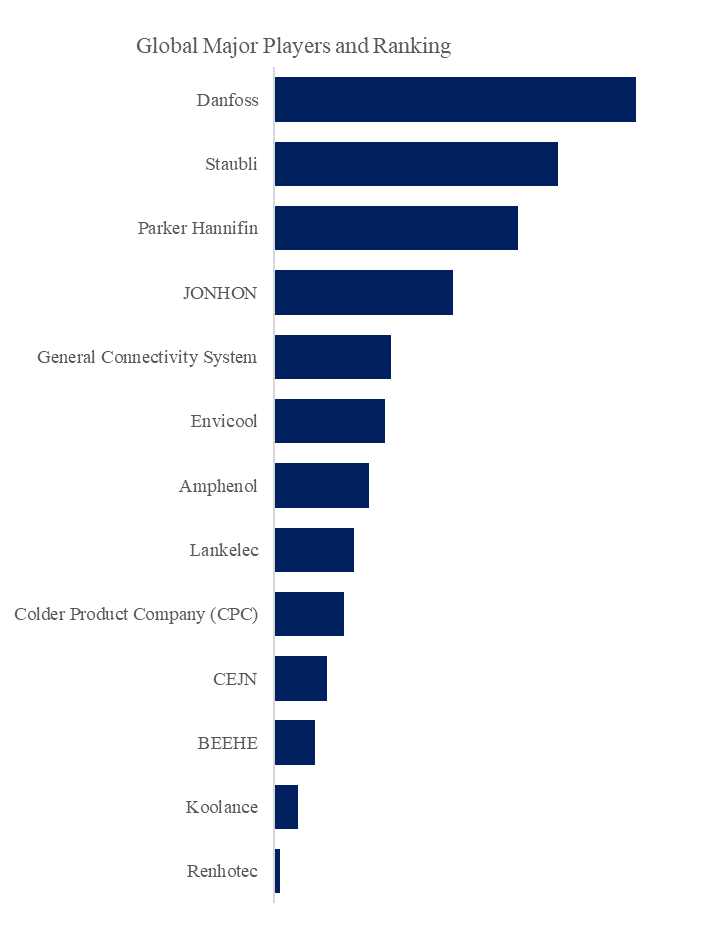 RDHx用液冷クイックコネクタ
