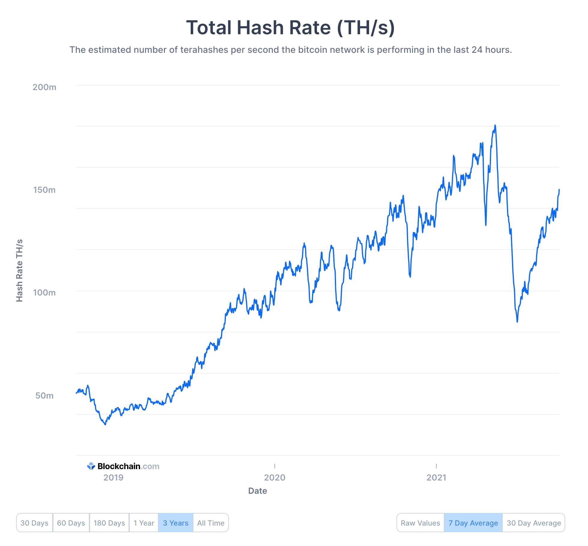 Bitcoin Nuclear Power Mining - by Anthony Pompliano