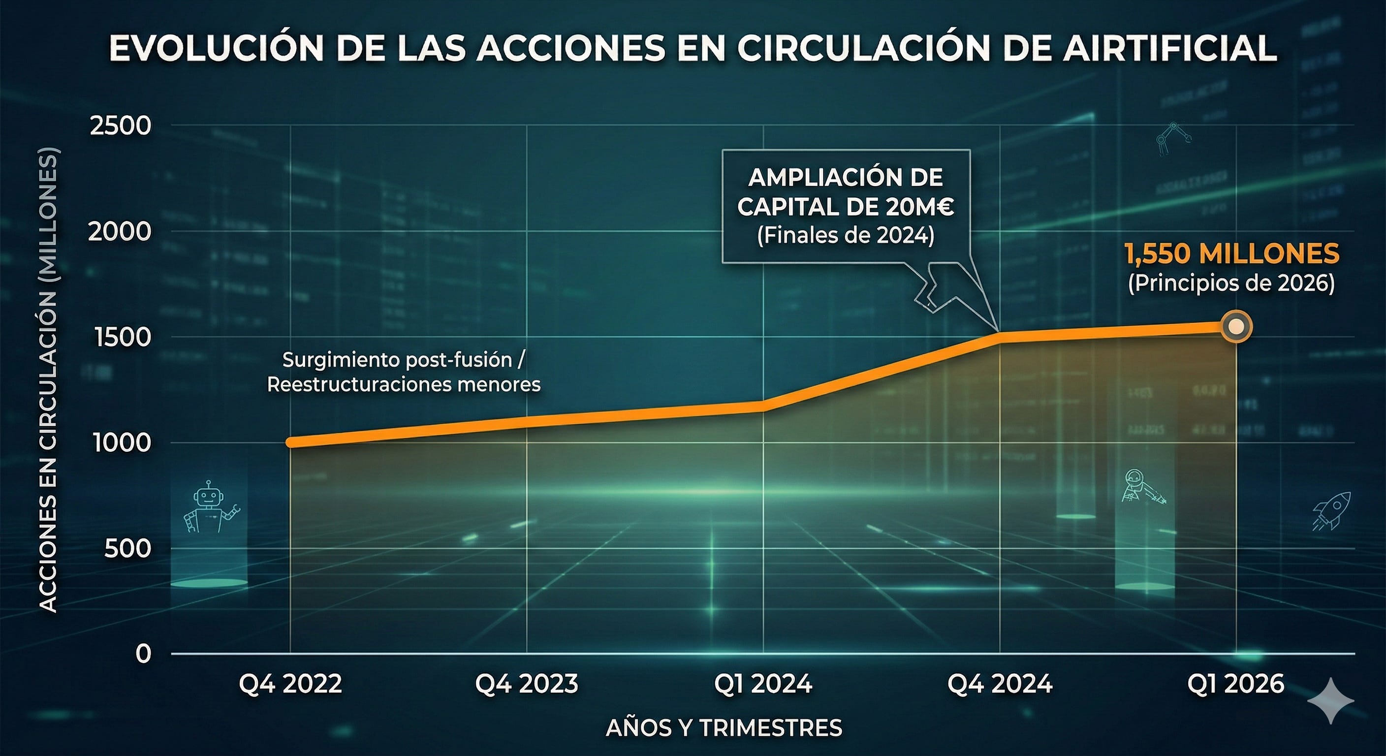 TESIS: Airtificial - El Substack de @EnsayoBursatil
