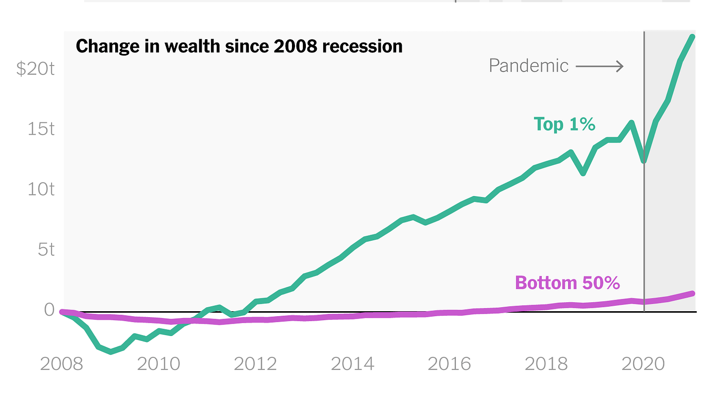 Opinion | Only the Rich Could Love This Economic Recovery - The New York  Times
