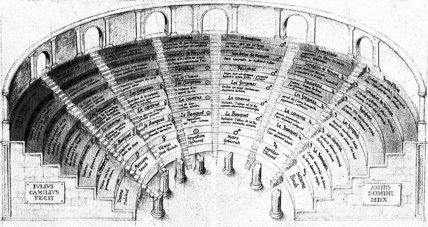 Spatializing Knowledge: Giulio Camillo's Theatre of Memory (1519-1544) –  SOCKS